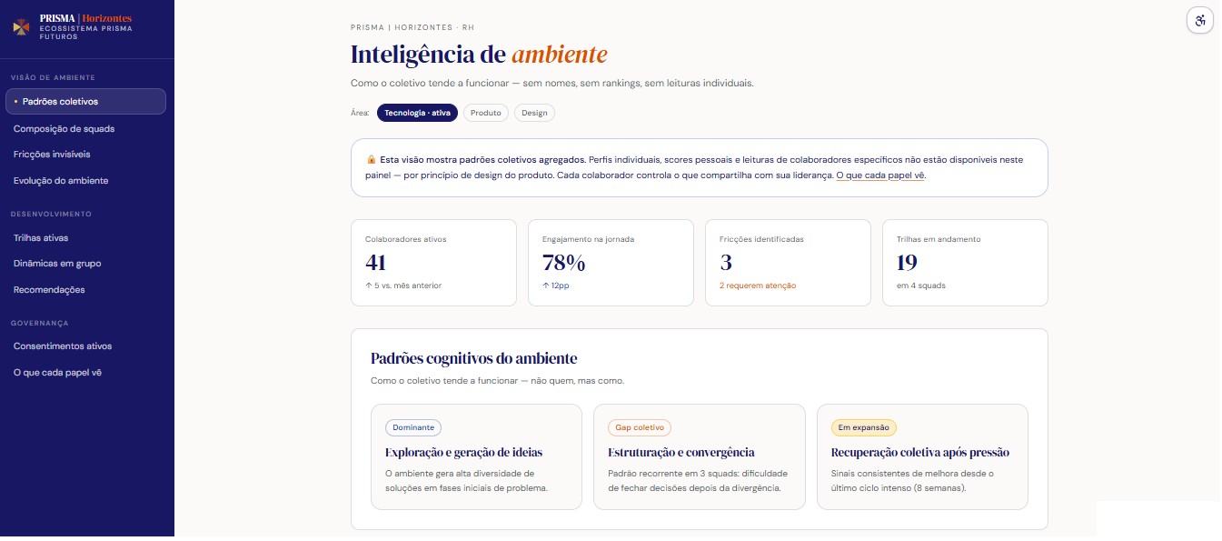 Painel de inteligência coletiva para RH e lideranças